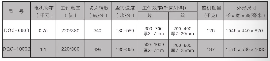 DQCB型参数.png