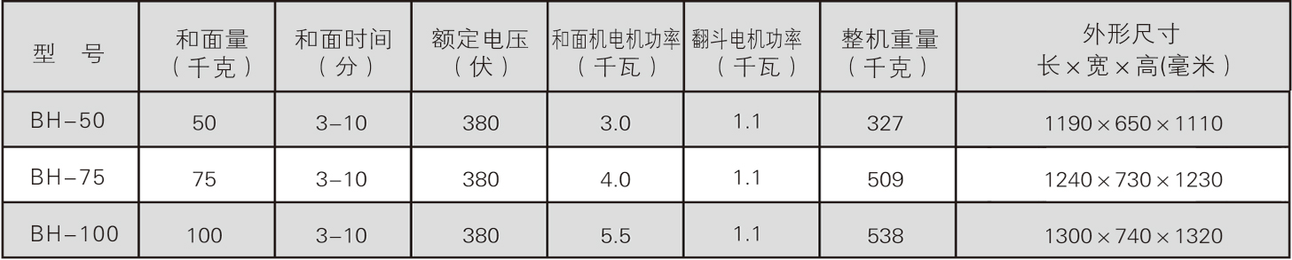 50.75.100参数.jpg