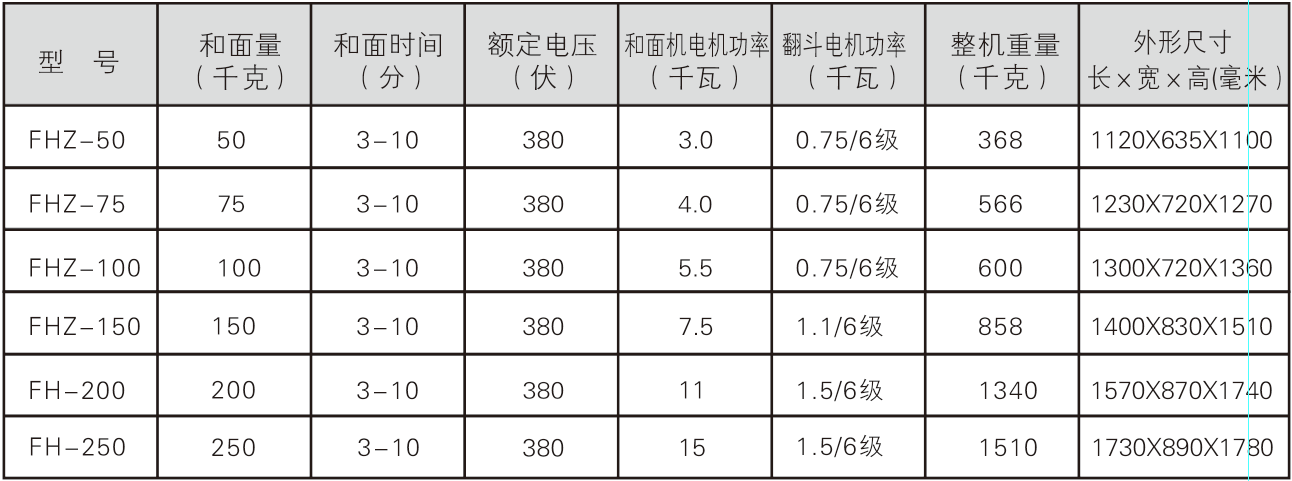 FHZ系列参数.png