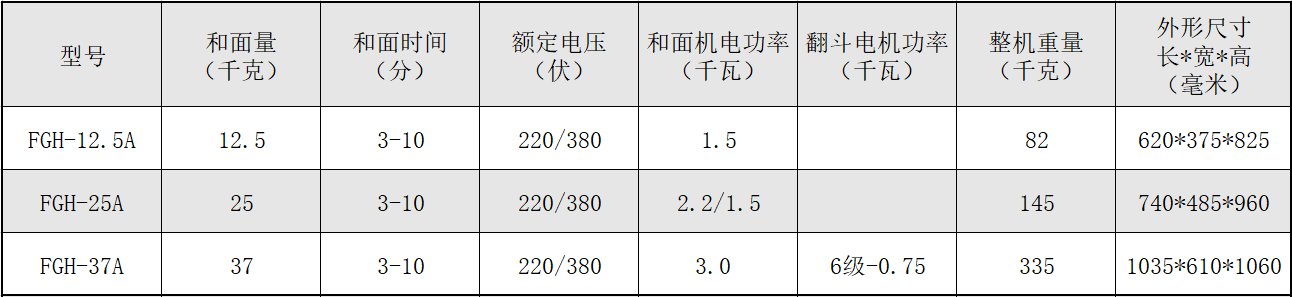 FGH-12.3  25  37A 参数.png