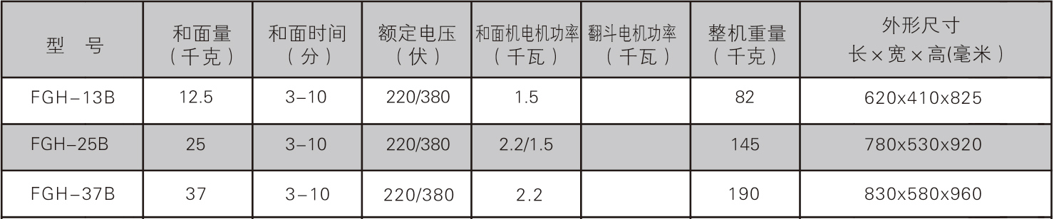 FGH-13-37B参数.jpg