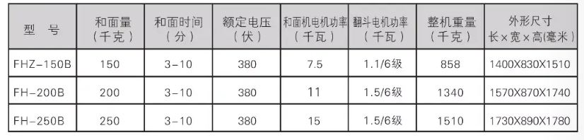 FHZ-150-250B.png